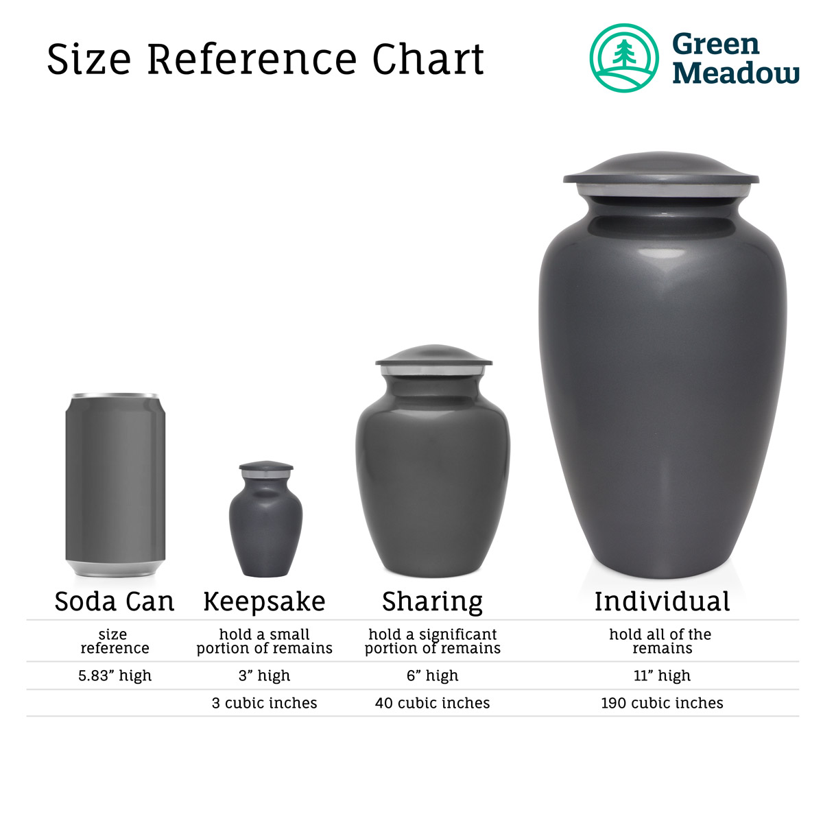 Urn Sizing Picture