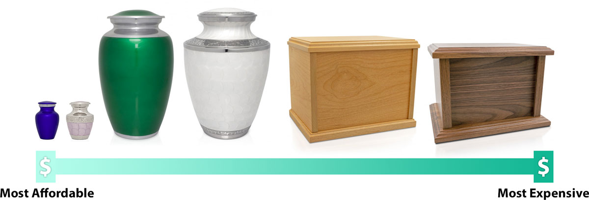 Cremation Urn Cost